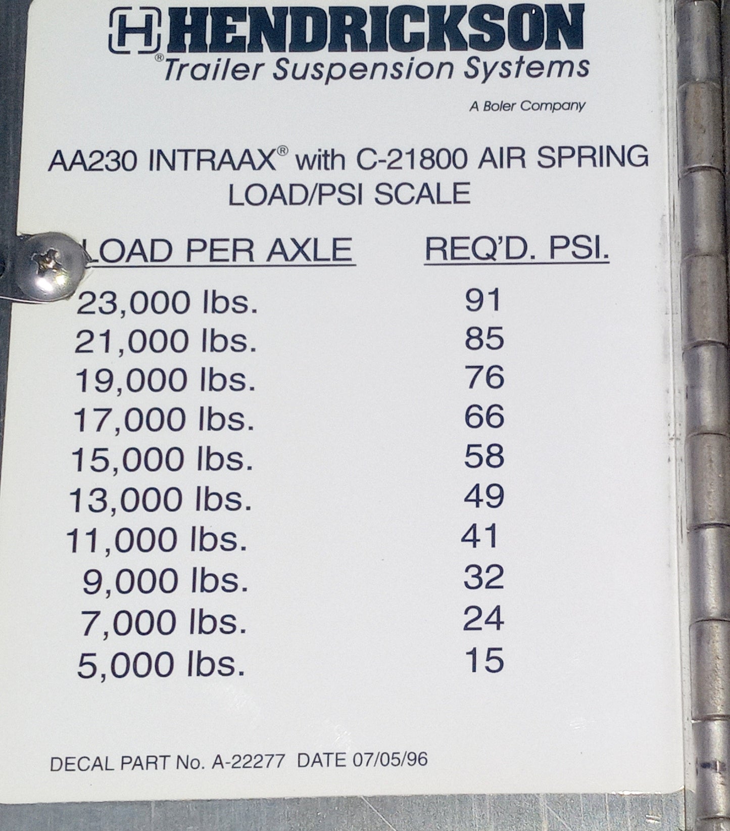 Hendrickson - HT-B108 - Load Scale Box